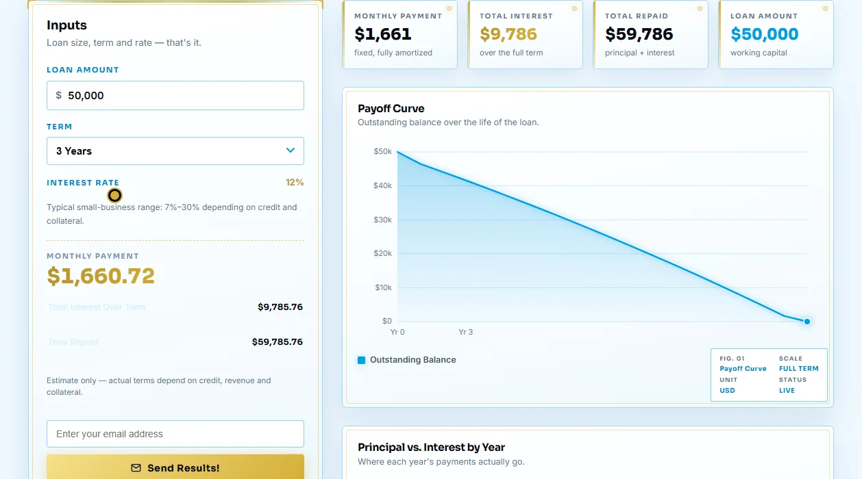 Business loan calculator — payoff curve and payment schedule
