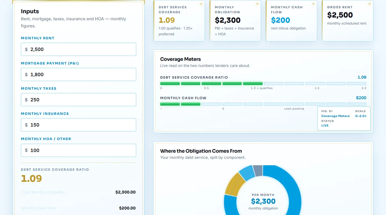 DSCR calculator — rent vs. obligation and coverage meters