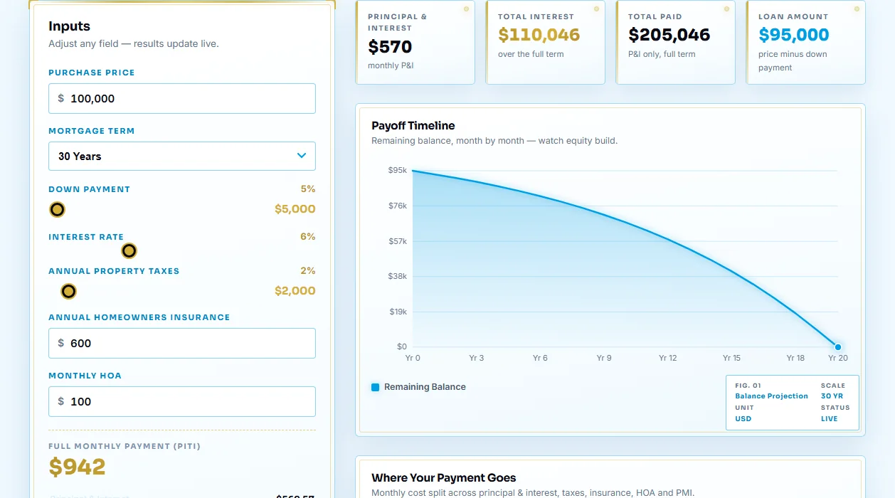 Loan Estimator calculator — monthly payment, payoff timeline and amortization