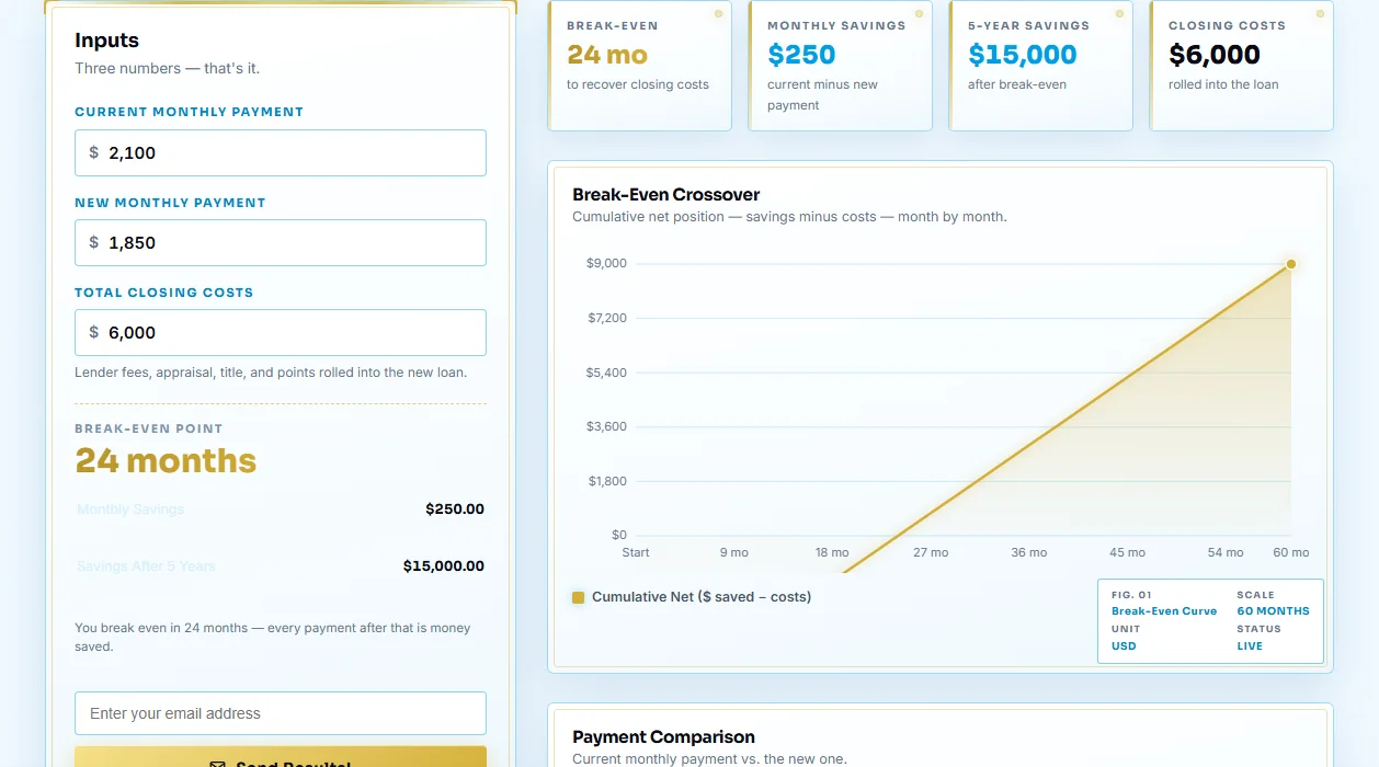 Refinance calculator — break-even crossover and payment comparison